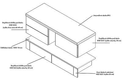 Umývadlová doska DPU CS I
